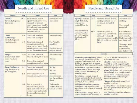 Chart detailing needle and thread use with colorful background
